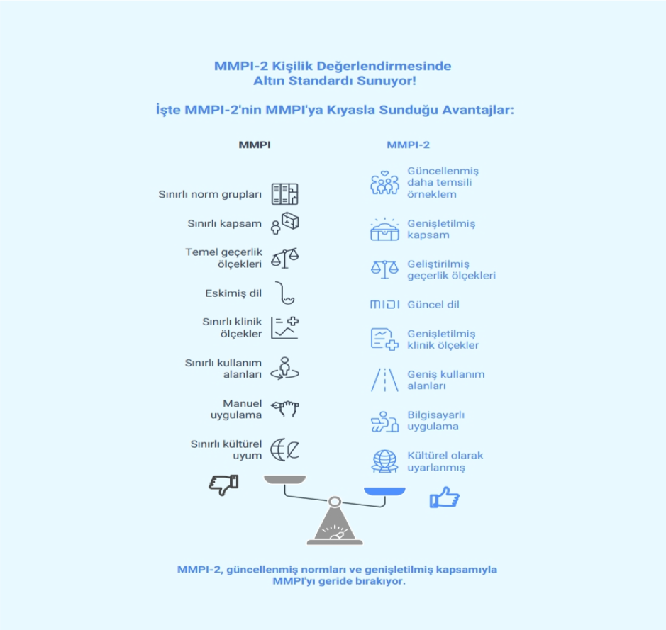 mmpi-2
